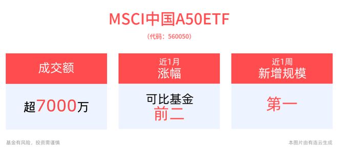 中信证券：市场开始酝酿春季攻势|界面新闻 · 快讯