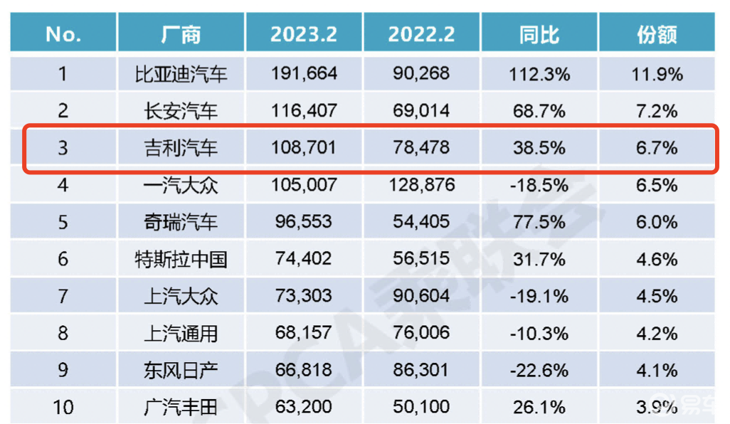 吉利银河将于今年推出5款新能源产品，挑战百万年销量目标|界面新闻 · 快讯