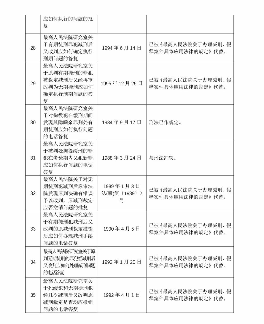 聚彩堂资料-AI搜索详细释义解释落实