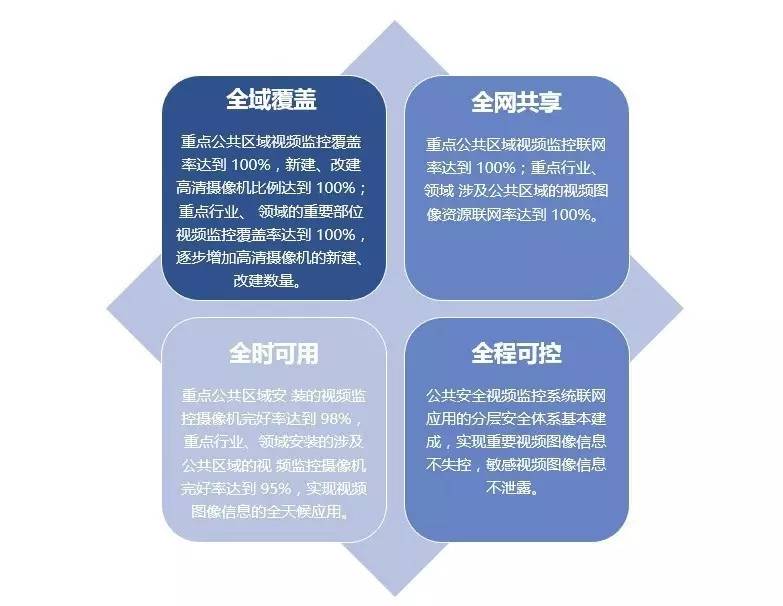 管家婆五肖三期开资料-AI搜索详细释义解释落实