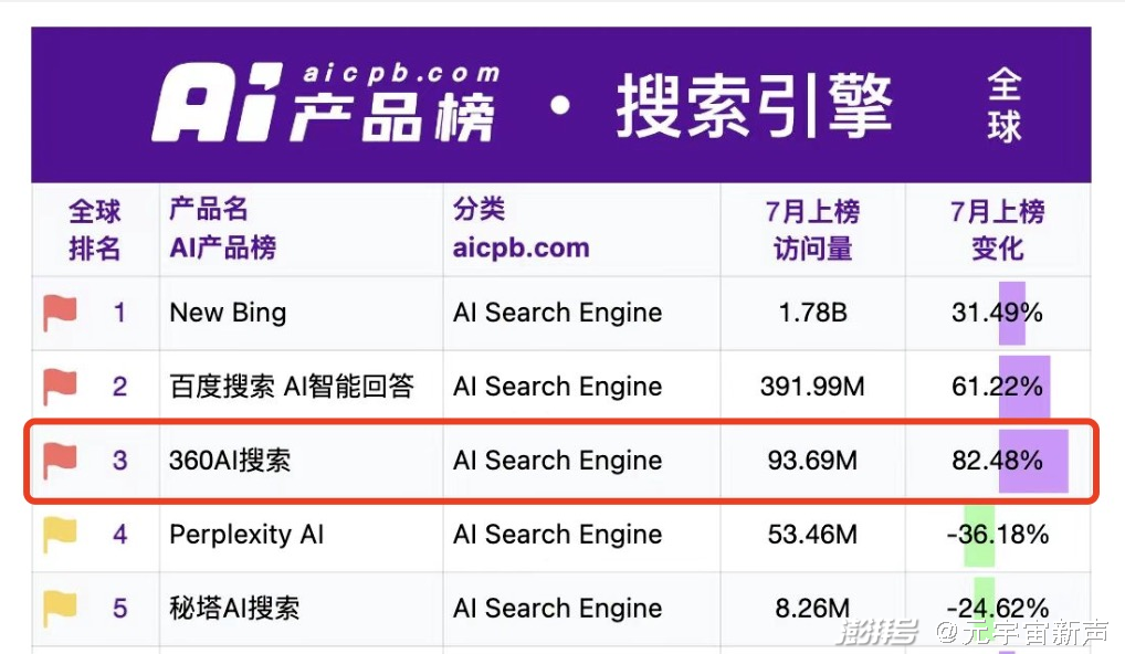 2025年澳门正版资料免费酷知网-AI搜索详细释义解释落实