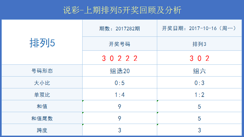 管家婆白小姐开奖记录-精准预测及AI搜索落实解释