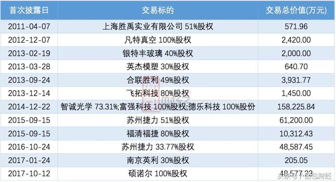 胜利精密重组最新消息-精选解析与落实的详细结果