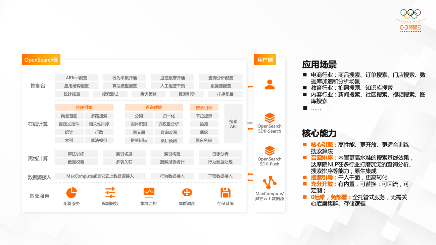 管家婆今期资料兔费大全-精准预测及AI搜索落实解释