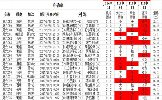 62815.cσm查询,澳彩资料-精选解析与落实的详细结果