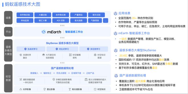 管家婆资料精准大全2025-精准预测及AI搜索落实解释