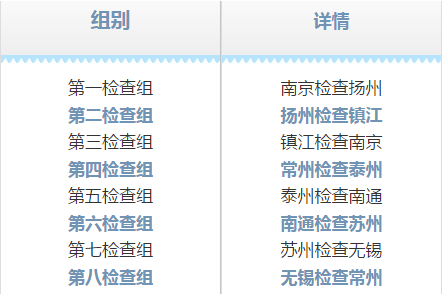 香港二四六开奖免费资料大全一-精选解析与落实的详细结果