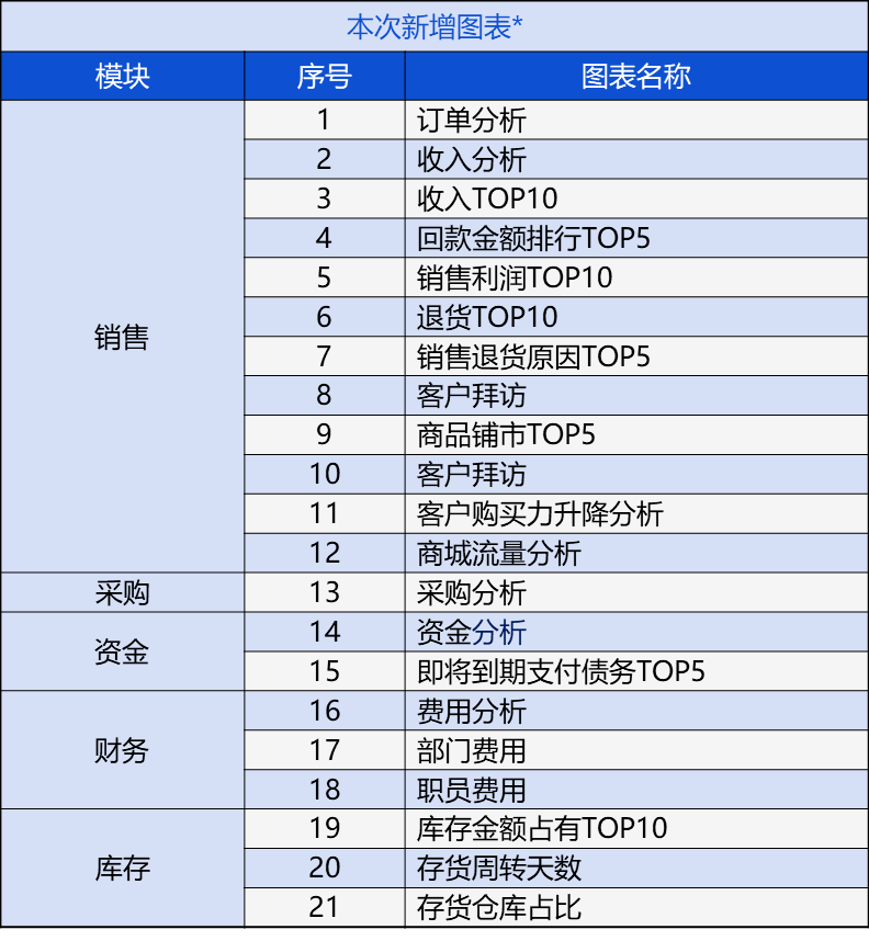 管家婆免费2025全年资料-精选解析与落实的详细结果