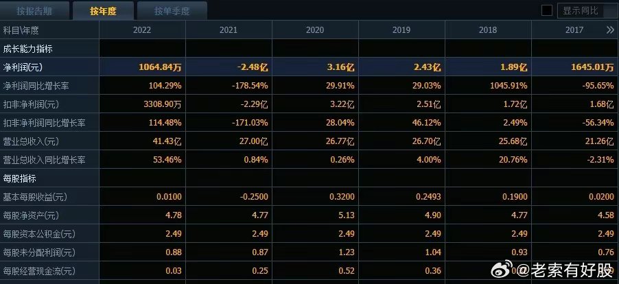 聚彩堂资料-精准预测及AI搜索落实解释