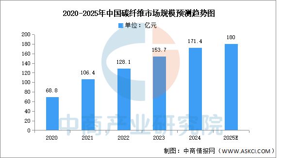 欲线料2025-精选解析与落实的详细结果