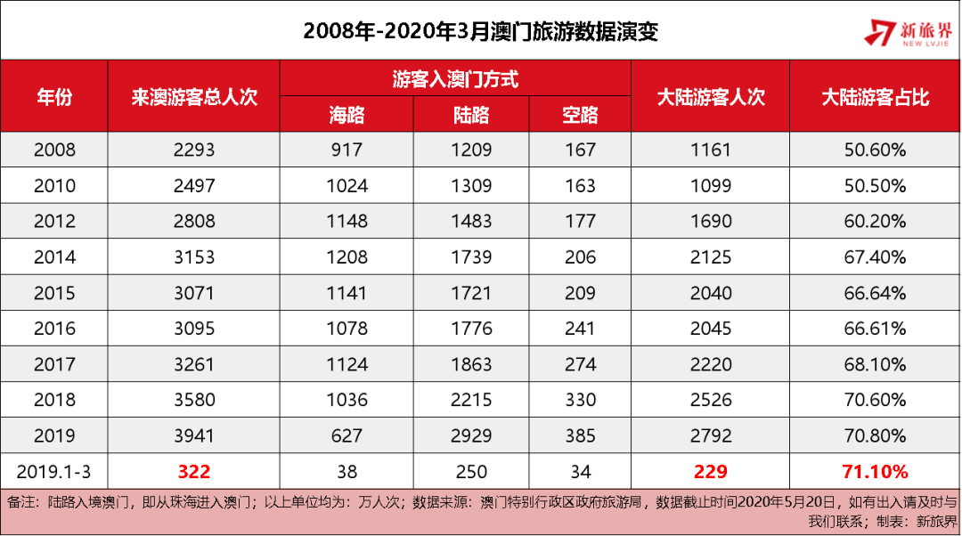 2025年澳门和香港宣布一肖一特一码一中已合法公开-精准预测及AI搜索落实解释