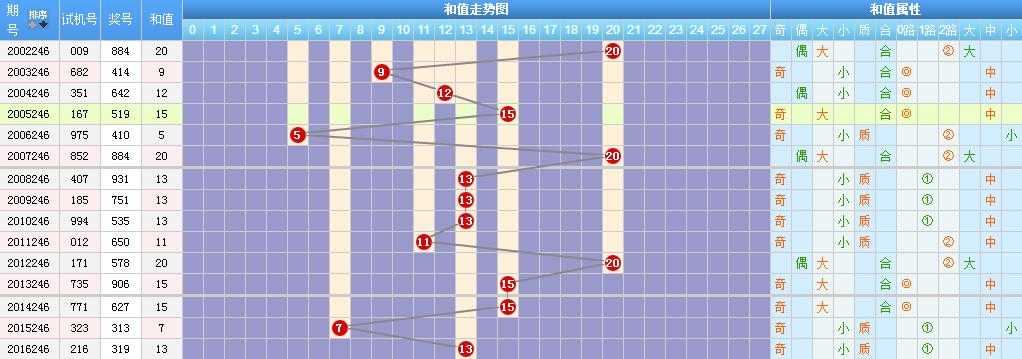 香港二四六免费资料开奖-精选解析与落实的详细结果