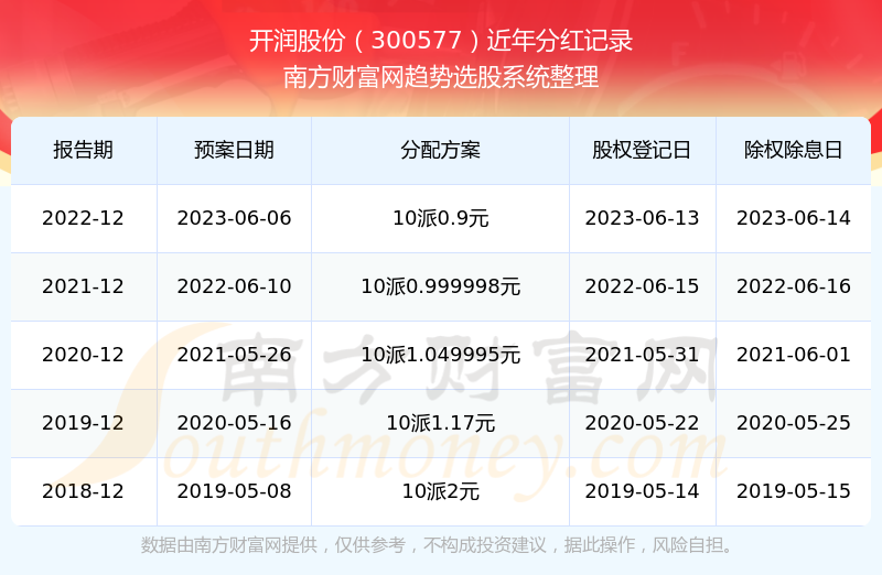 管家婆三期开一期2025-精准预测及AI搜索落实解释