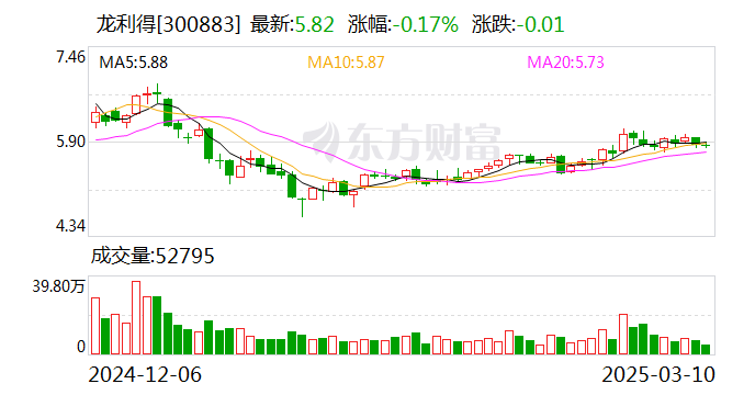 龙利得：公司目前并未涉足机器人的生产领域