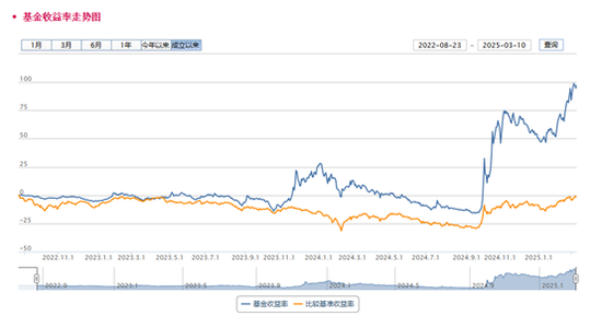 景顺长城北交所精选两年定开A基金 半年净值暴涨131%