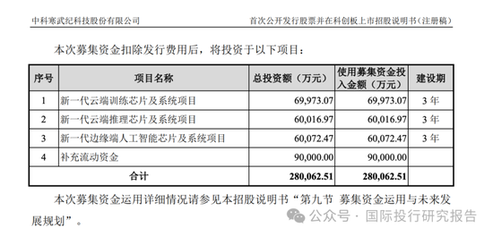 寒武纪上了 800！证监会刚刚表态支持未盈利科技企业IPO:寒武纪募资的新一代云端训练芯片在哪里了？