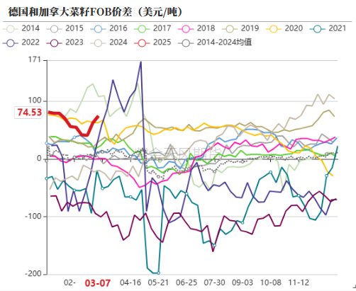 油脂：2月棕榈报告偏空，印度采购回升