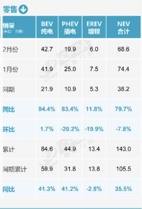 4000亿补贴打底，2025年车市稳了