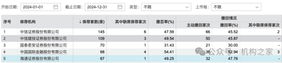 李军赴任中保投，曾推动海通证券内部变革但遗憾退场