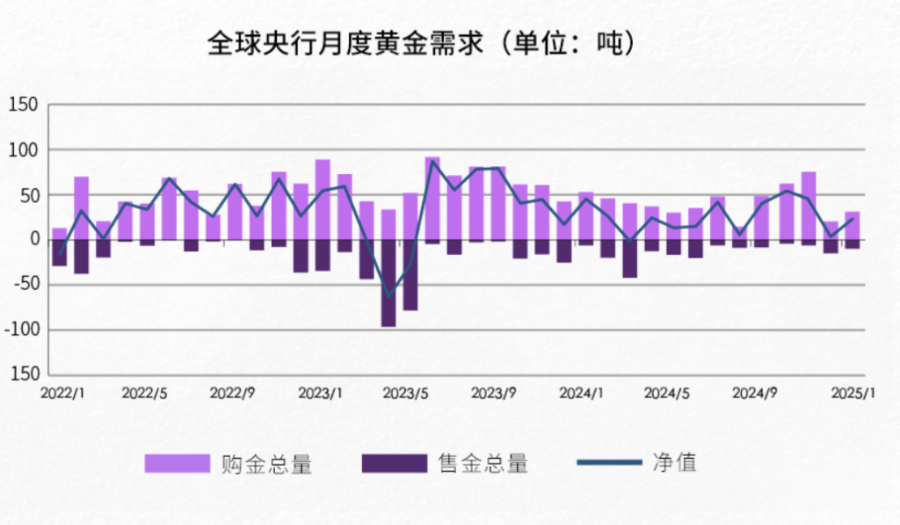 突然大涨！国际金价突破3000美元，金饰突破900元