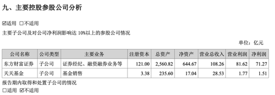 基金代销榜单出炉：蚂蚁继续领跑 招商银行权益类规模降逾一成