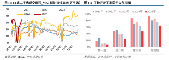 中信建投：近20年来A股首次在美股大跌期间走出独立行情